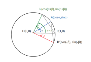 Cos(A+B)